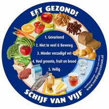 Eten